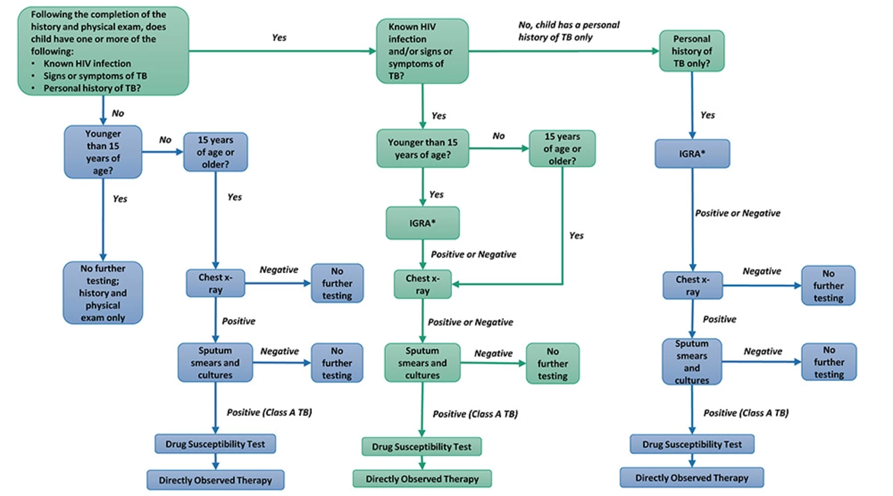 Ethionamide: A Comprehensive Overview and Its Role in Tuberculosis Treatment